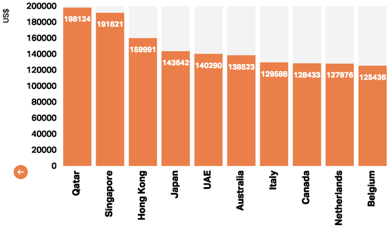 Illustration for article titled Here's How Much America's Infrastructure Is Worth Compared to Other Countries